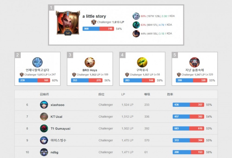 新赛季也表 新赛季也表