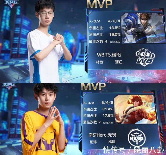 各参赛团队 各参赛团队