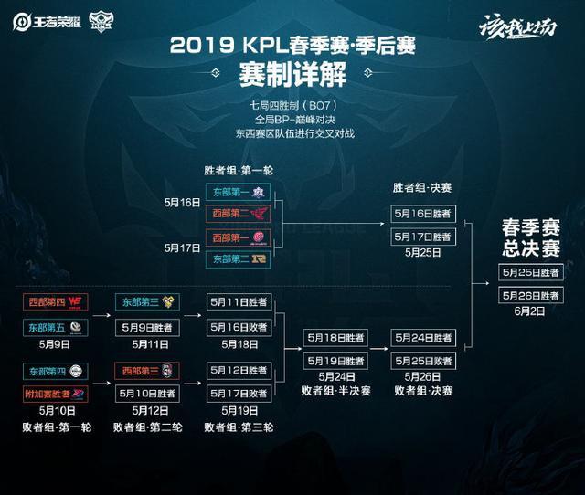 从商业逻辑 从商业逻辑